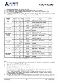 AS4C16M32MD1-5BIN Datasheet Page 20