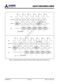 AS4C16M32MSA-6BINTR Datasheet Page 20