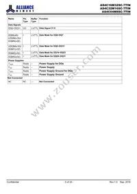 AS4C16M32SC-7TINTR Datasheet Page 5