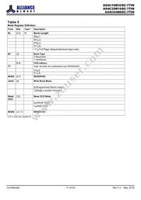 AS4C16M32SC-7TINTR Datasheet Page 11