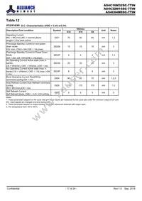 AS4C16M32SC-7TINTR Datasheet Page 17