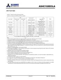 AS4C1G8D3LA-10BCN Datasheet Page 15