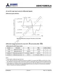 AS4C1G8D3LA-10BCN Datasheet Page 20