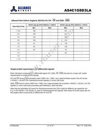 AS4C1G8D3LA-10BCN Datasheet Page 21