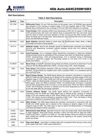 AS4C256M16D3-12BANTR Datasheet Page 6