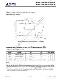 AS4C256M16D3B-12BINTR Datasheet Page 20