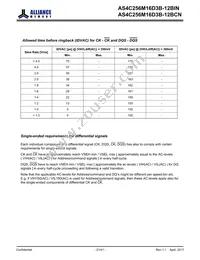 AS4C256M16D3B-12BINTR Datasheet Page 21