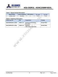 AS4C256M16D3L-12BINTR Datasheet Page 3