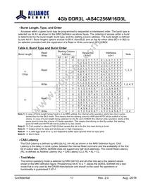 AS4C256M16D3L-12BINTR Datasheet Page 17