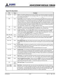 AS4C256M16D3LB-12BANTR Datasheet Page 4