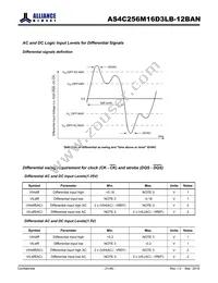 AS4C256M16D3LB-12BANTR Datasheet Page 21