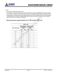 AS4C256M16D3LB-12BANTR Datasheet Page 22