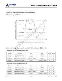 AS4C256M16D3LB-12BCNTR Datasheet Page 21