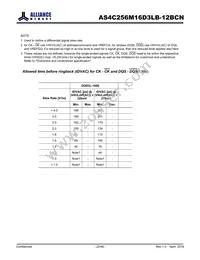 AS4C256M16D3LB-12BCNTR Datasheet Page 22