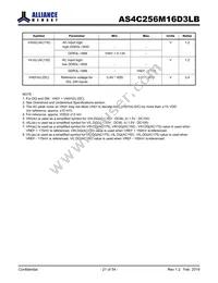 AS4C256M16D3LB-12BINTR Datasheet Page 21