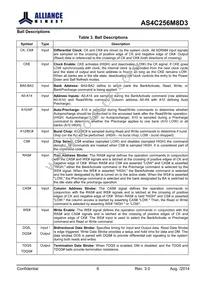 AS4C256M8D3-15BCN Datasheet Page 6