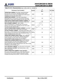 AS4C2M32D1A-5BINTR Datasheet Page 12