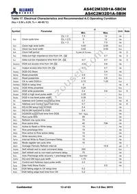AS4C2M32D1A-5BINTR Datasheet Page 13