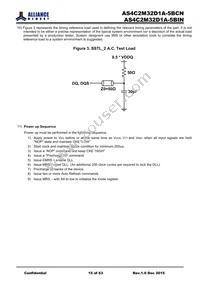 AS4C2M32D1A-5BINTR Datasheet Page 15