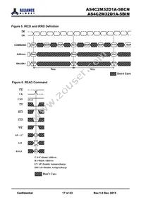 AS4C2M32D1A-5BINTR Datasheet Page 17