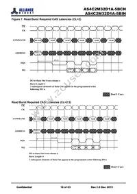 AS4C2M32D1A-5BINTR Datasheet Page 18