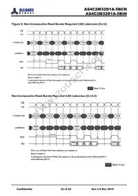AS4C2M32D1A-5BINTR Datasheet Page 23