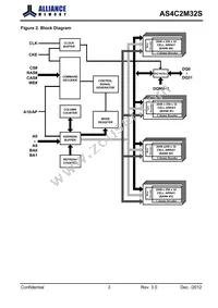 AS4C2M32S-6BINTR Datasheet Page 3