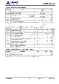 AS4C2M32S-6BINTR Datasheet Page 17