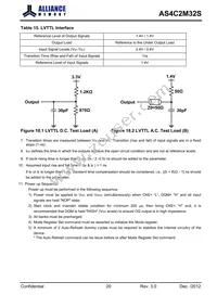 AS4C2M32S-6BINTR Datasheet Page 20