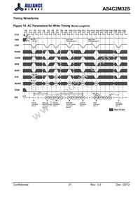 AS4C2M32S-6BINTR Datasheet Page 21