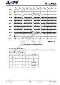 AS4C2M32S-6TCN Datasheet Page 12
