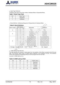 AS4C2M32S-6TCN Datasheet Page 13