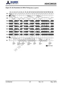 AS4C2M32S-6TCN Datasheet Page 20