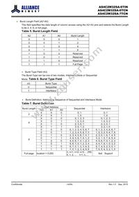 AS4C2M32SA-6TINTR Datasheet Page 14