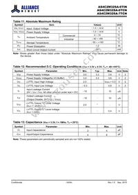 AS4C2M32SA-6TINTR Datasheet Page 18