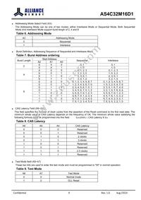 AS4C32M16D1-5BINTR Datasheet Page 9