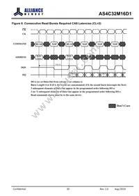 AS4C32M16D1-5BINTR Datasheet Page 20