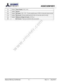 AS4C32M16D1-5TINTR Datasheet Page 5