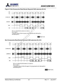 AS4C32M16D1-5TINTR Datasheet Page 23