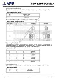 AS4C32M16D1A-5TAN Datasheet Page 9