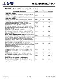 AS4C32M16D1A-5TAN Datasheet Page 12