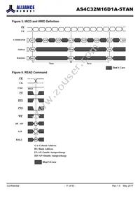 AS4C32M16D1A-5TAN Datasheet Page 17