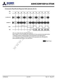 AS4C32M16D1A-5TAN Datasheet Page 22