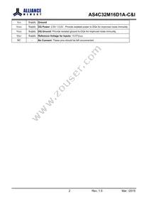 AS4C32M16D1A-5TINTR Datasheet Page 7