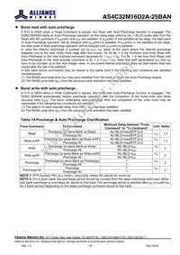 AS4C32M16D2A-25BANTR Datasheet Page 19