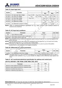 AS4C32M16D2A-25BANTR Datasheet Page 23