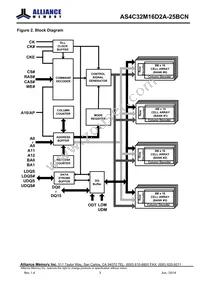 AS4C32M16D2A-25BCNTR Datasheet Page 3