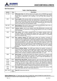 AS4C32M16D2A-25BCNTR Datasheet Page 5