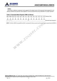 AS4C32M16D2A-25BCNTR Datasheet Page 12