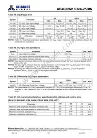 AS4C32M16D2A-25BINTR Datasheet Page 23